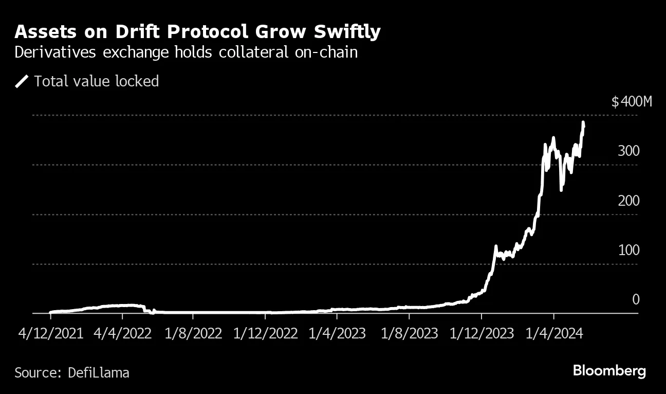 Counterparty Trust Issues Slowly Remold Crypto Market Structure - Bloomberg
