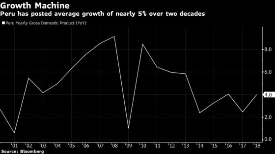 In Land of Wild, Corrupt Politics, the Economy Hums Right Along