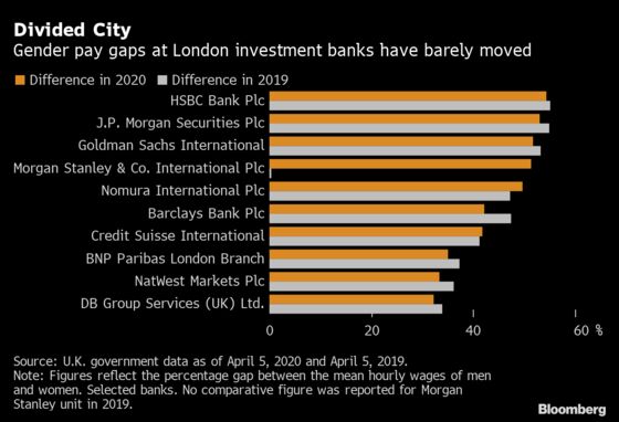 Banks Face Surge in Equal Pay Claims After Landmark BNP Ruling