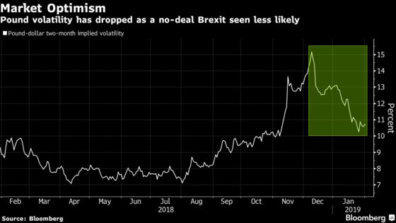 Pound Traders Are Underplaying the Potential Chaos From Brexit 