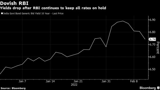 Bonds Stage Rally in India as RBI Surprises With Dovish Policy