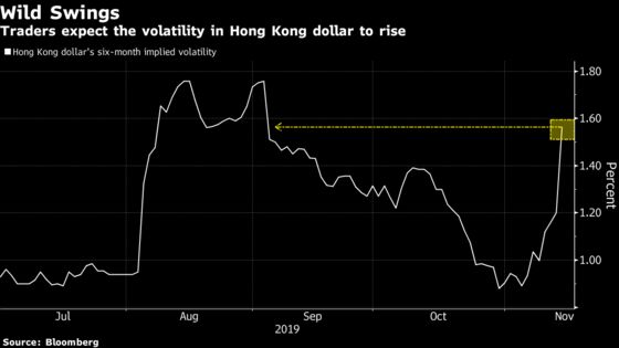 Hong Kong Money Markets Show Investor Calm Is Starting to Crack