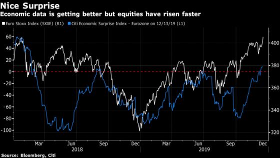 2019 Was Great for European Markets. Now for the Bad News