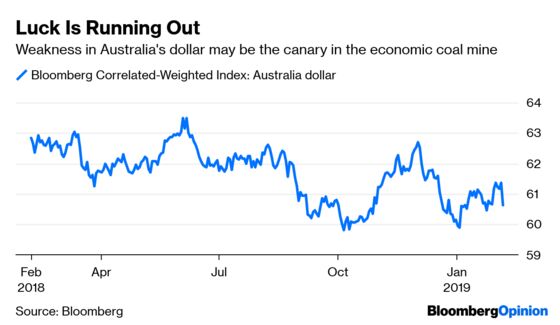 Markets Need to Keep an Eye on the Lucky Country