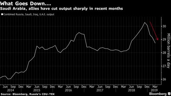 Saudi Arabia and Allies Can Replace Lost Iranian Oil: Rystad