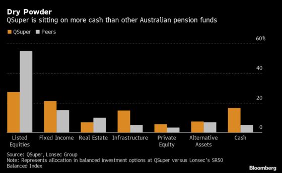 Australian Pension Fund Eyes U.S. Offices, Apartments