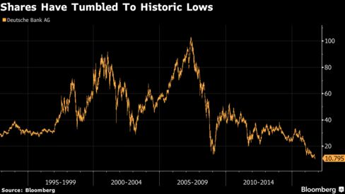 Deutsche Charts 2005