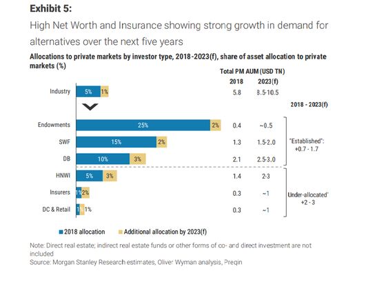 Morgan Stanley Sees China as Key for Asset Manager Growth