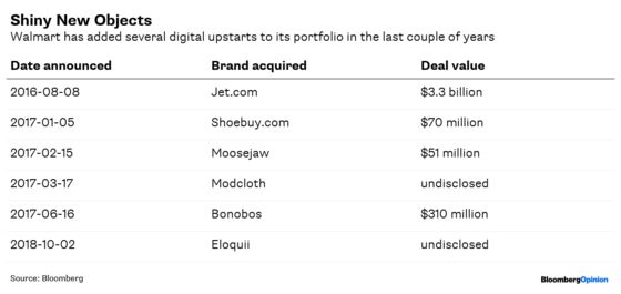 Walmart, Target Seek Digital Brand Boost in Different Ways