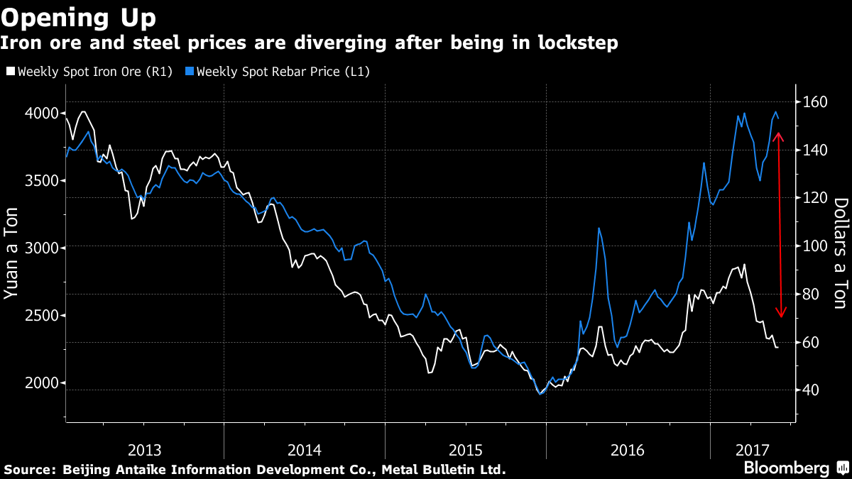 The hardtobelieve steel shortage that's unfolding in China