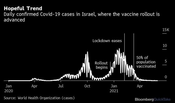 Why Even With Vaccines, Covid Will Always Be With Us