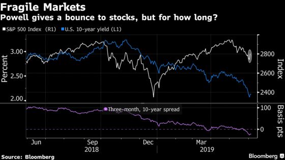 ‘Do They Have Enough Ammo?’: Markets Mull Potency of a Powell Put