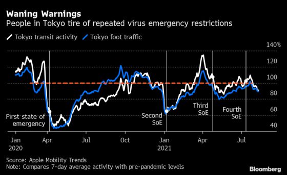 Slowest Vaccine Drive Makes Japan G-7’s Worst Economic Performer