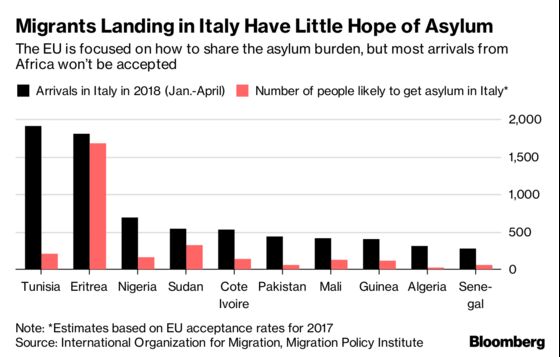 Stakes Rise for Merkel as EU Remains Divided on Migration Burden