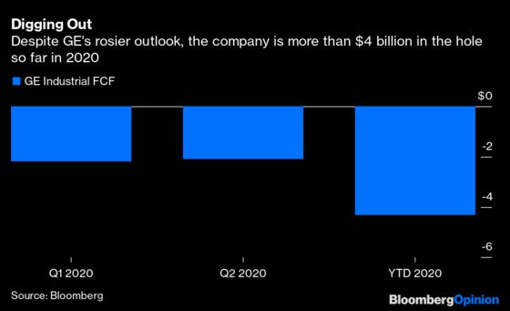 GE ‘s Upbeat Cash View Clashes With CEO Pay Deal