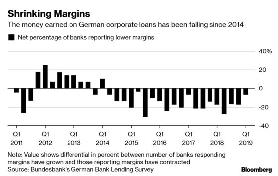 Brexit May Bring New Threat for Germany's Beleaguered Banks