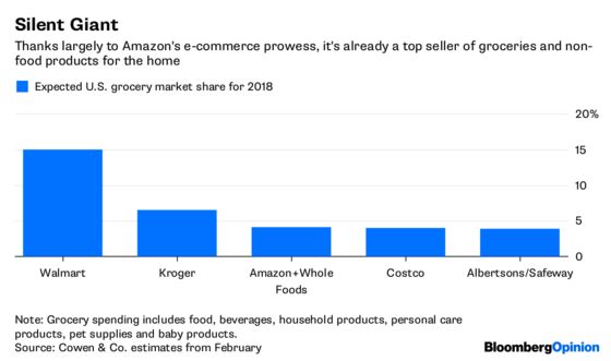 Amazon Is Still Sorting Out Its Grocery Strategy