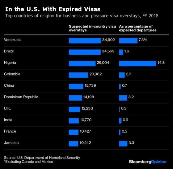 U.S. Could Actually Use More Nigerian Immigrants