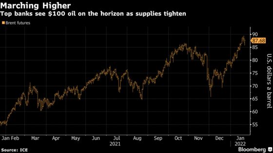 Wall Street Is Making More $100 Oil Calls on Tightening Supply