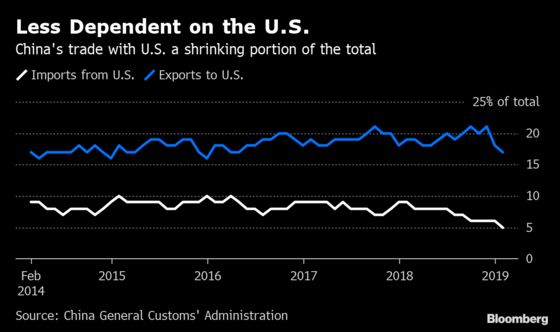 China's Exports Rebound Ahead of Holiday as Trade Talks Continue