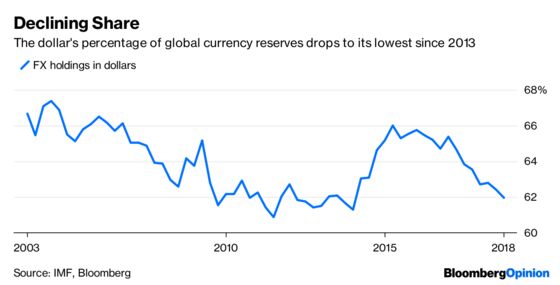 Market Bottom Feeders Decide It’s Time to Feast