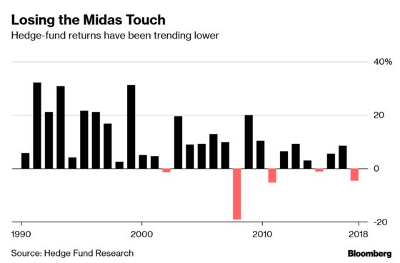 Hedge-Fund Veteran Who Won Big on Volatility Is Back in the Game