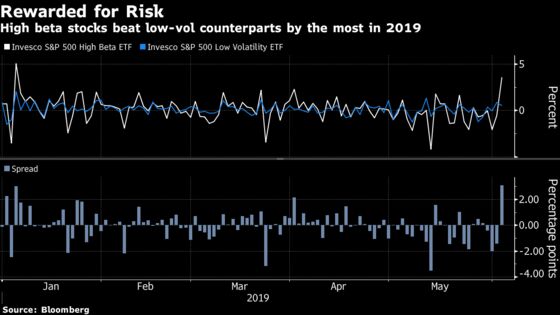 Risk-On Is Back as Rally-Hungry Bulls Set Aside Trade Fears
