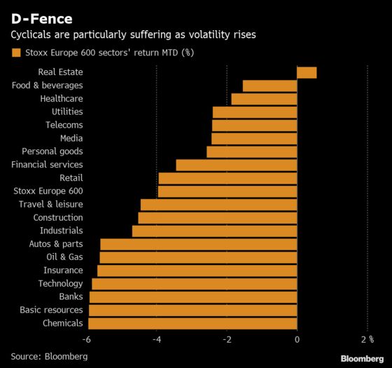 Defensive Sectors Are Getting Back in Vogue