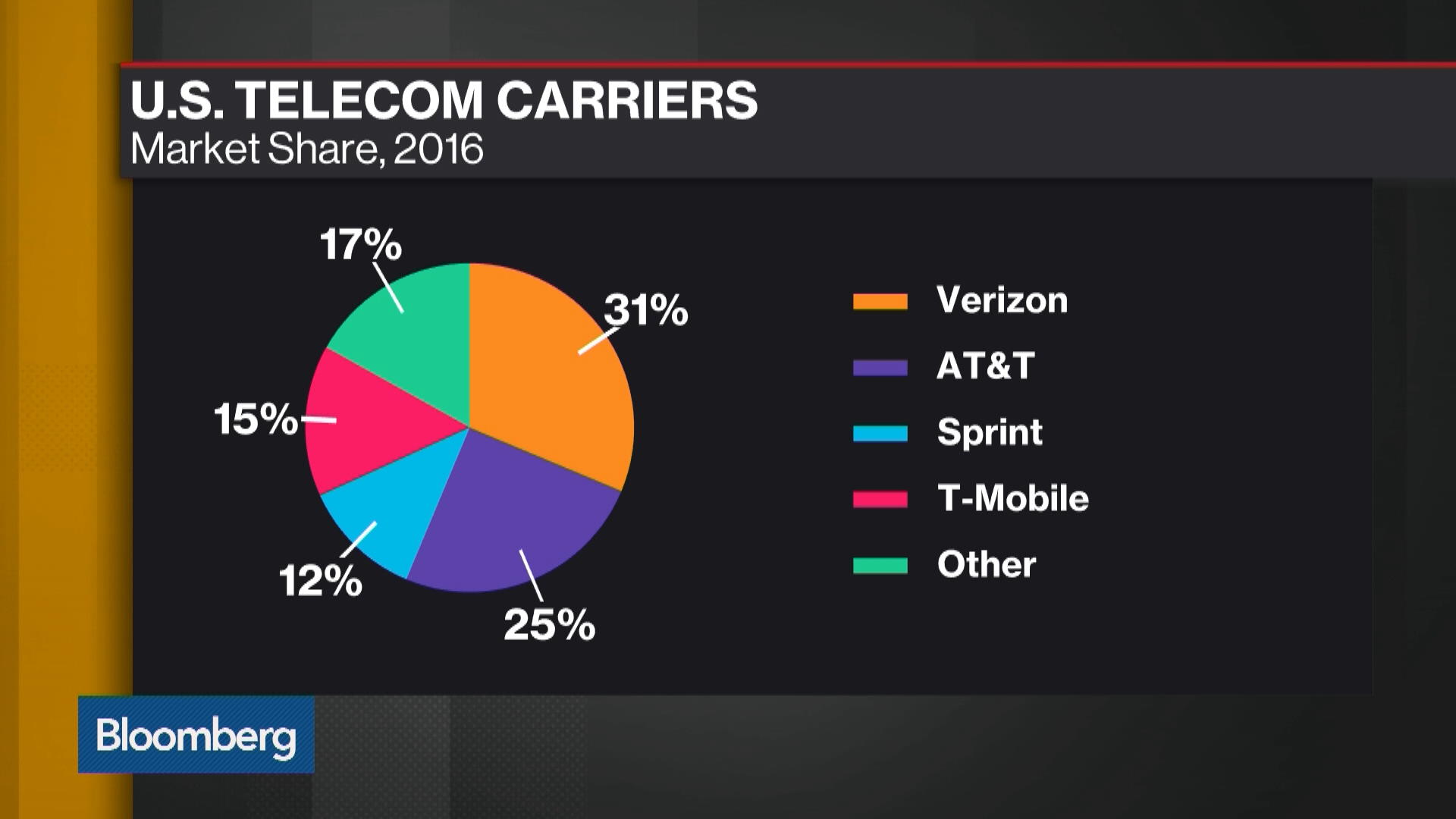 T mobile Sprint Market. Acacia communications. T mobile Sprint Financial Market. Bloomberg Company profile.