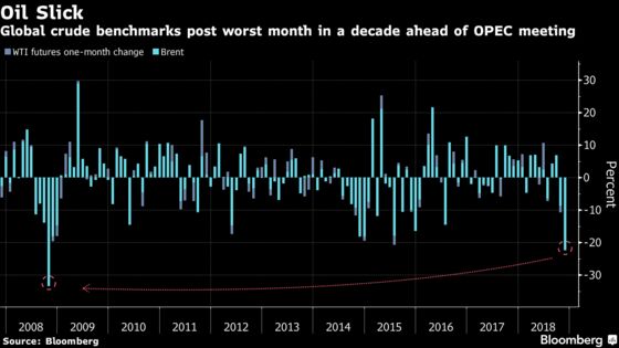 Oil Skids to Worst Loss in 10 Years as Market Waits on OPEC+ Cut