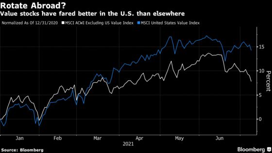 Wall Street Is Chasing the Value Trade Beyond U.S. Stocks