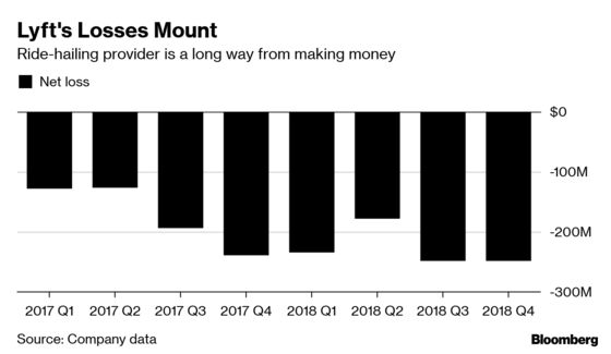 Lyft Tries to Assure Investors That Losses Will Drop in 2020