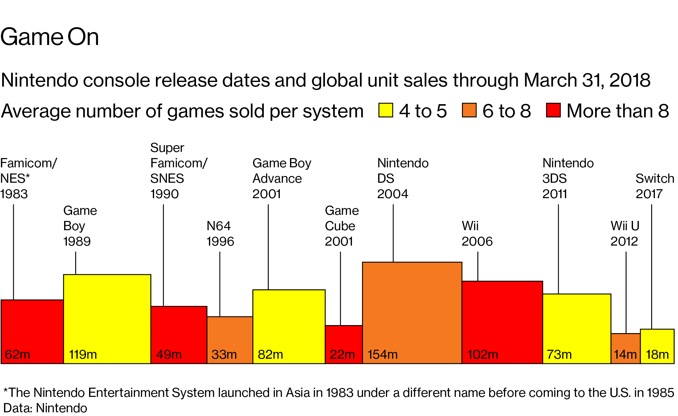 Mario Creator Tops List of Contenders to Lead Nintendo - WSJ