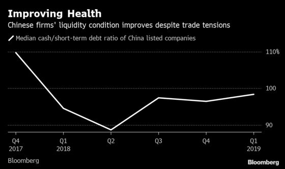 Surprise Consequence of Trade War Is Likely Fewer Defaulters in China