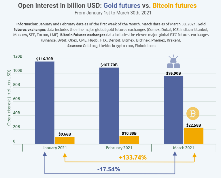 Is Higher Inflation Good For Gold - Higher Inflation Has Historically Meant Higher Gold Prices ... / Jun 01, 2021 · peter said the most significant development in the gold market was its reaction to the hotter than expected increase in the personal consumption index.