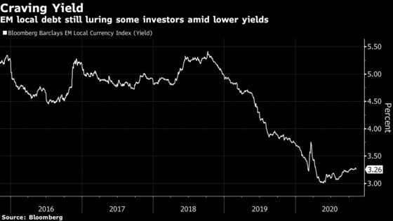 JPMorgan Touts ‘Sweet Spot’ in Emerging Markets Amid Weak Dollar