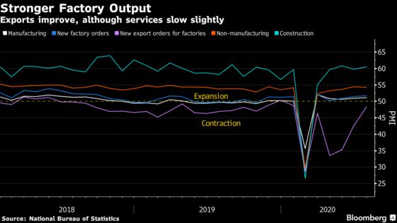 China’s Economy Sped Up in July as Factory Output Recovered