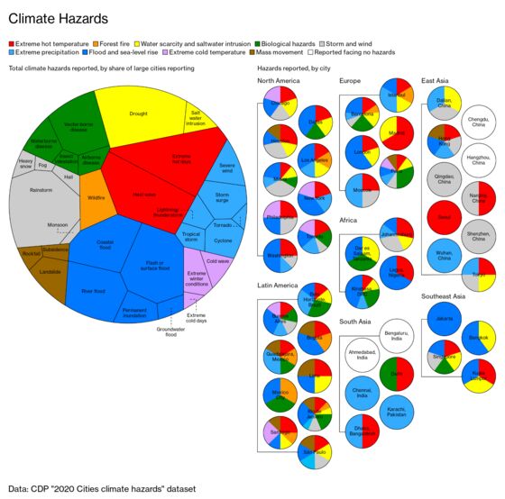 All the Biggest Environmental Risks Facing the World’s Biggest Cities