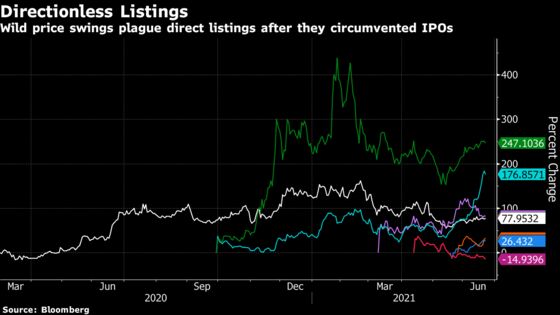 IPO Alternative Loses Early Luster at Key Time For New Deals