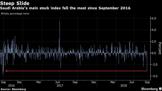 Saudi Stocks Get Swept Up in EM Selloff to Fall Most Since 2016