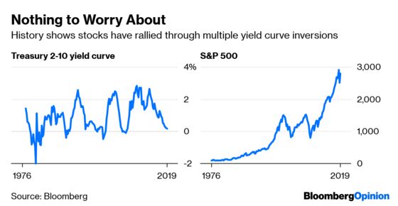 Markets Are Confusing Correlation With Causation