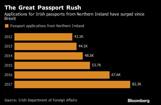 How Much Might Irish Passport Be Worth After Brexit? $80,000