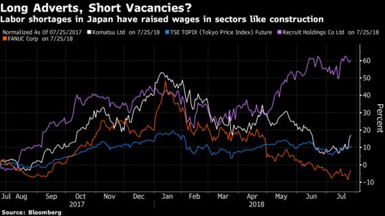 Japan's Biggest Theme Is Proving Tough to Play in Stock Market