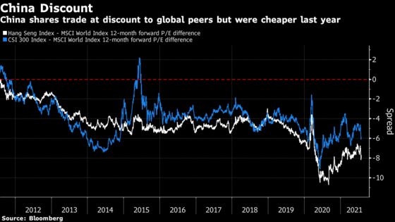 China Stock Rebound Leaves Market Divided on Limits to Crackdown