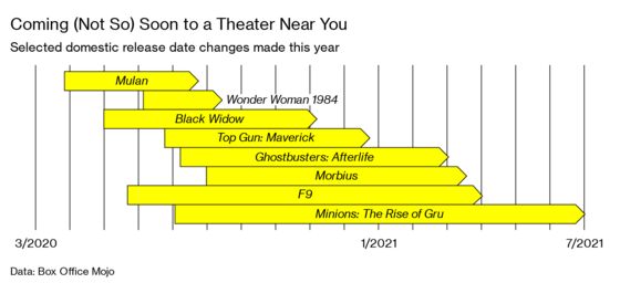 Trolls’ Online Rental Success Casts a Shadow Over Theater Chains