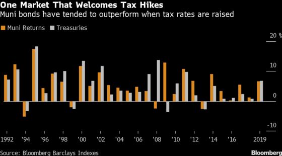 Muni-Bond Desks Stand to See Big Wins If Trump Loses