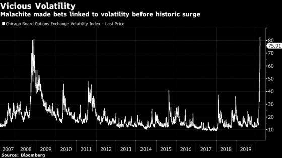 Ex-Goldman Duo’s Fund to Shut After Volatility Bets Go Awry