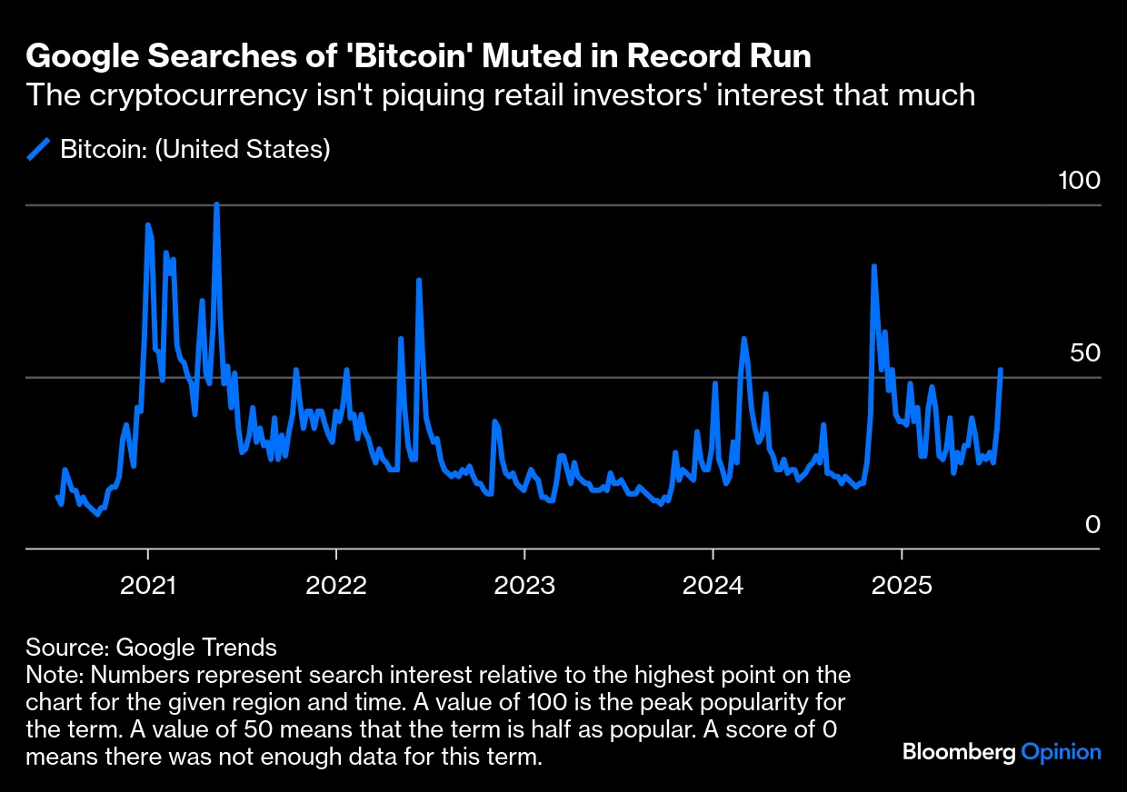 Bitcoin Flourishes as the Ancien Régime Falls - Bloomberg