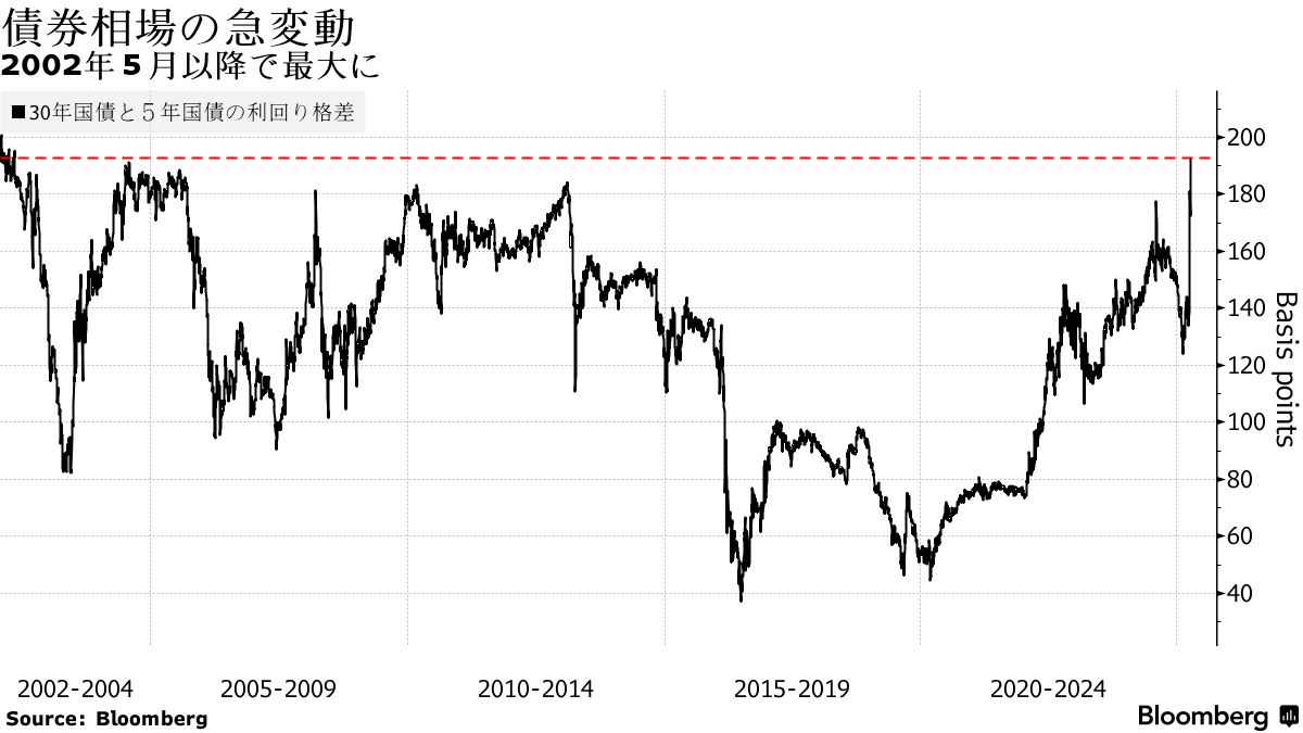 円金利トレーダー争奪戦、ヘッジファンドなどで激化－報酬43億円も - Bloomberg