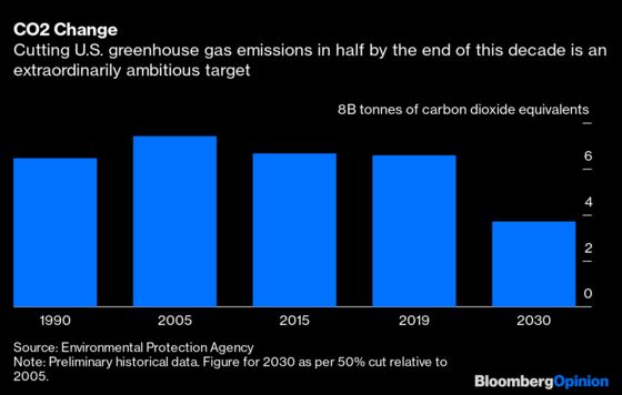 Corporate America Demands Low Taxes, Lower Emissions. And Cake.